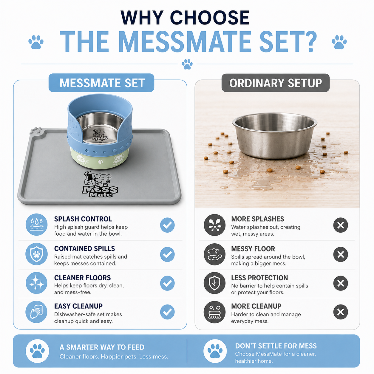 MessMate Complete Mealtime Set for Dogs & Cats – Splash Guard, Stainless Steel Bowl & Silicone Feeding Mat