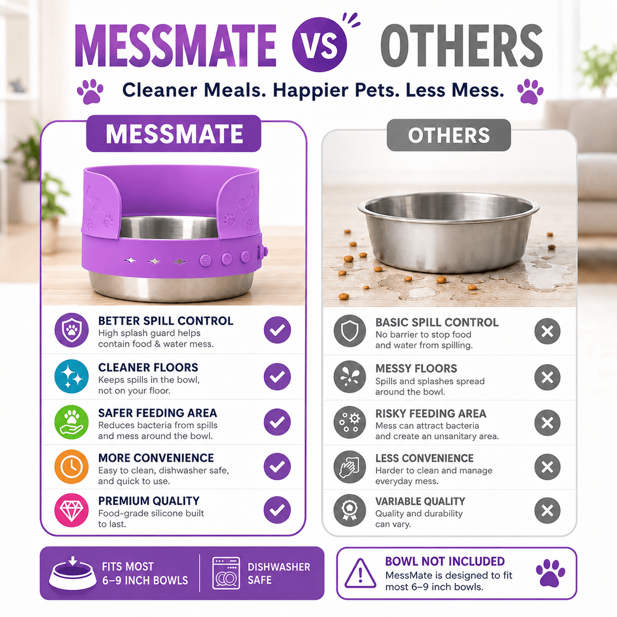MessMate™ Anti - Spill Pet Bowl Attachment for Dogs & Cats (Fits 6–9 Inch Bowls) Bowl Not Included - MessMate
