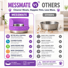 MessMate™ Anti - Spill Pet Bowl Attachment for Dogs & Cats (Fits 6–9 Inch Bowls) Bowl Not Included - MessMate